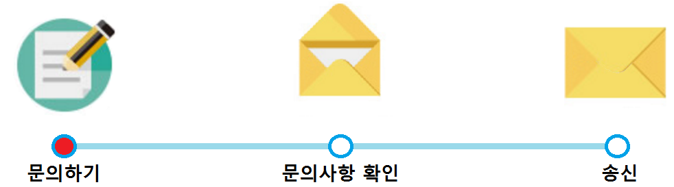1.Insert the Information